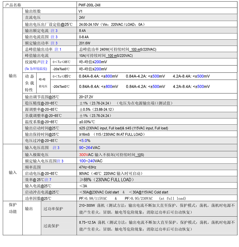 PWF-200L-24II剪切.jpg