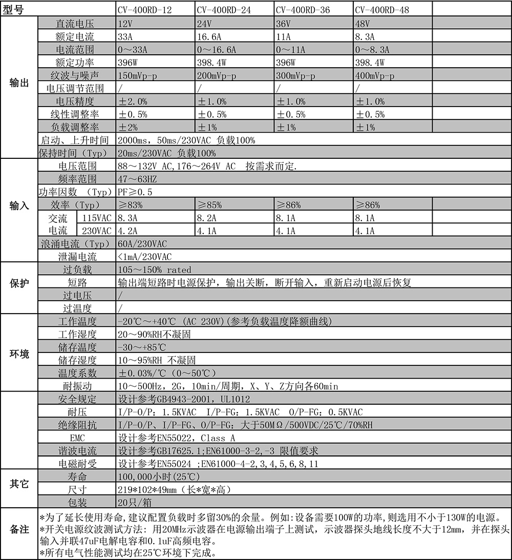 CV-400RD剪切.jpg