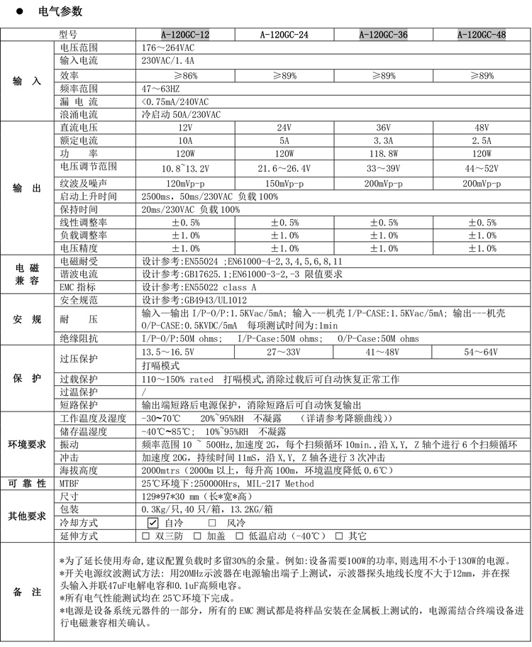 A-120GC產(chǎn)品規(guī)格書.jpg